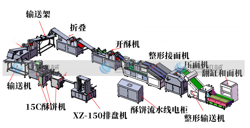 酥餅機生產(chǎn)線(xiàn).png